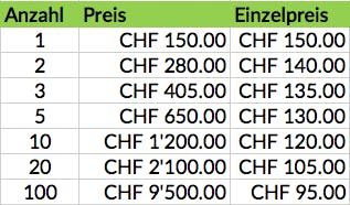Staffelpreis-beispiel_DE